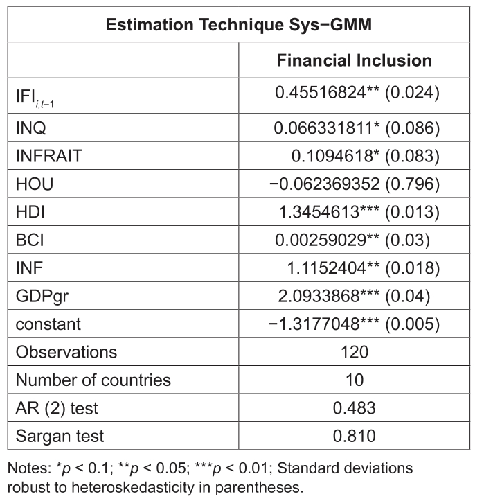 OTGHEU_2021_v8n8_421_t0006.png 이미지