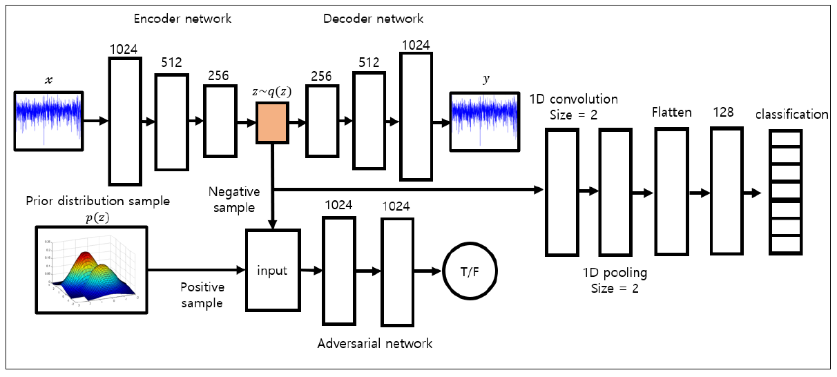 OTJBCD_2021_v22n3_9_f0002.png 이미지