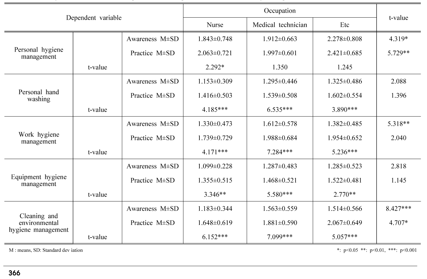 BSSHB5_2021_v15n3_361_t0008.png 이미지