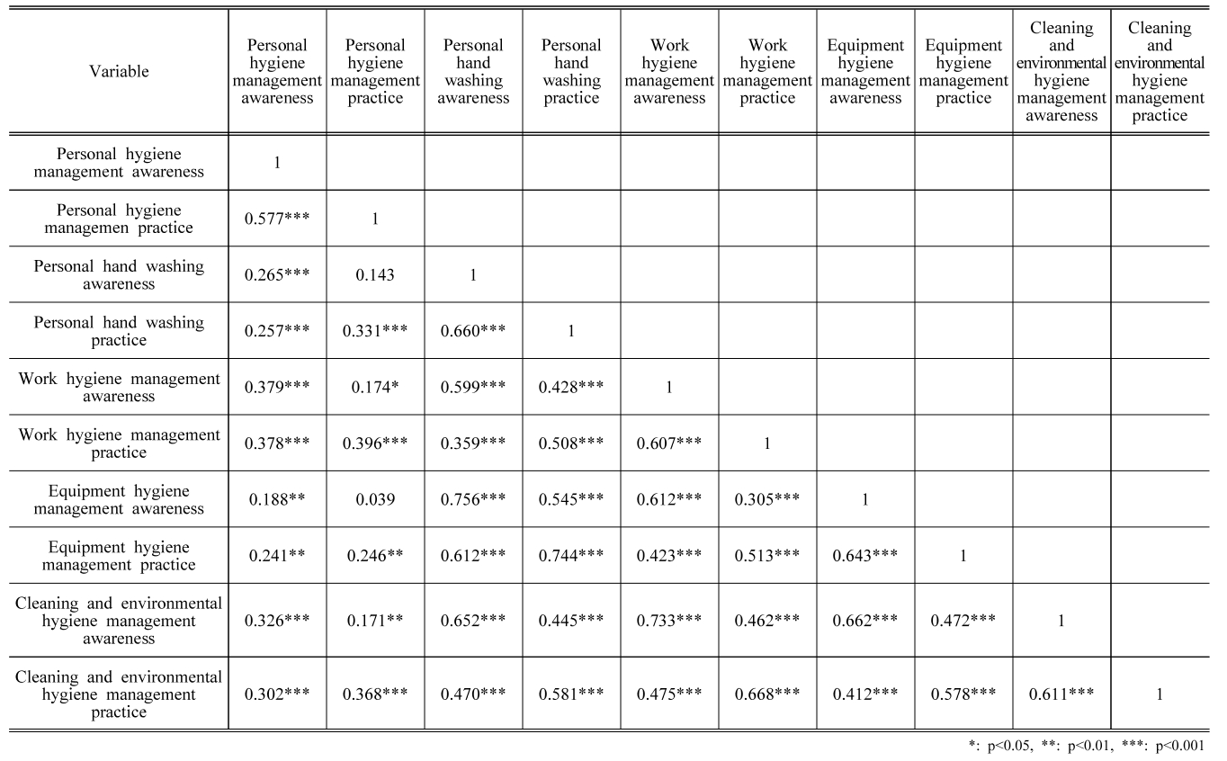 BSSHB5_2021_v15n3_361_t0009.png 이미지