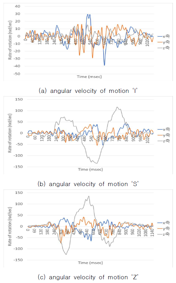 CPTSCQ_2021_v26n7_45_f0004.png 이미지