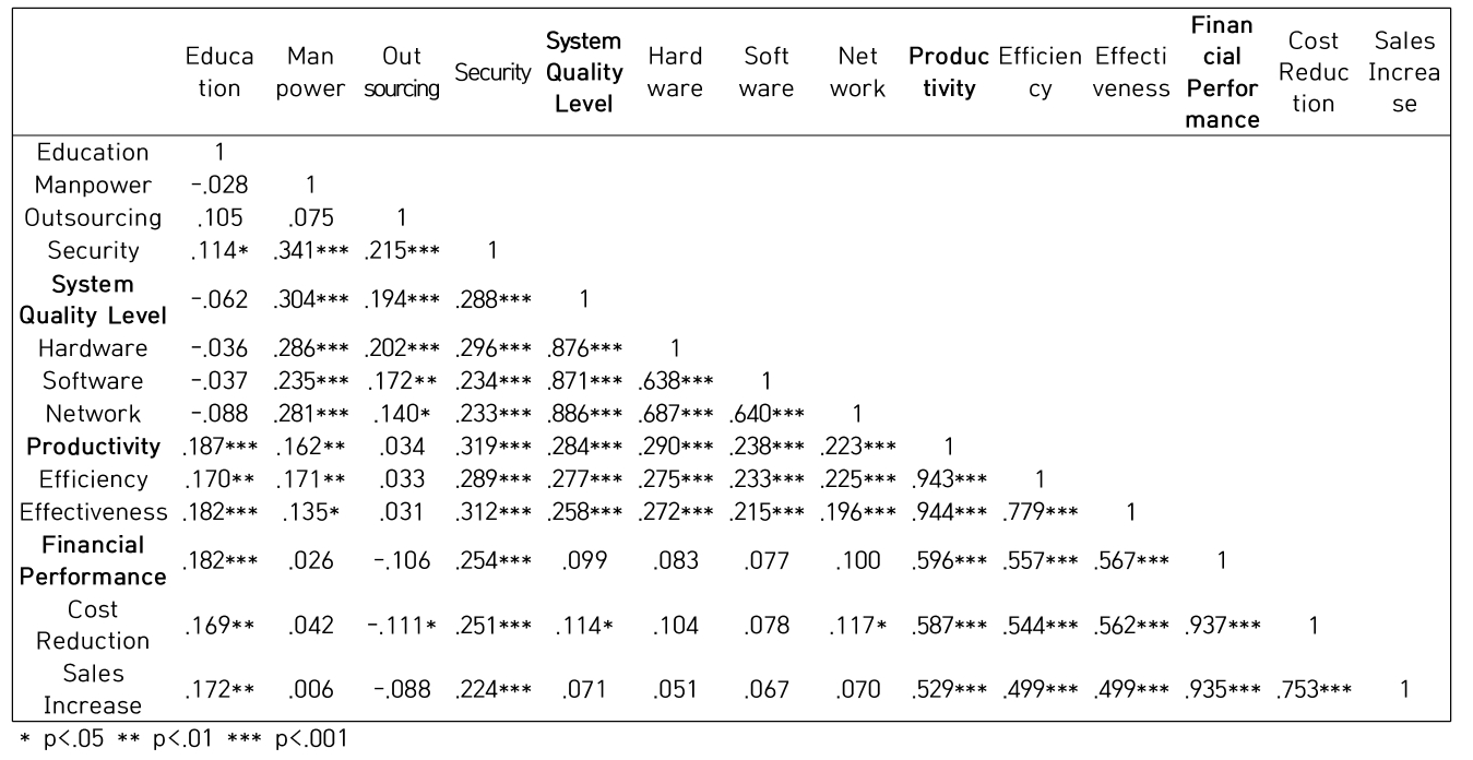 CPTSCQ_2021_v26n7_91_t0003.png 이미지