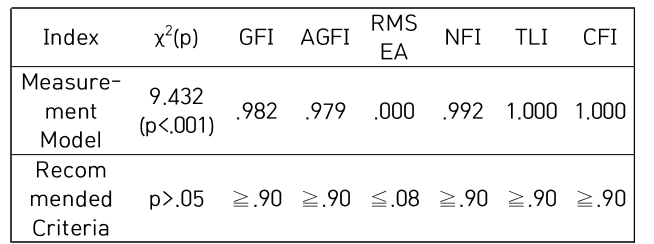 CPTSCQ_2021_v26n7_91_t0004.png 이미지