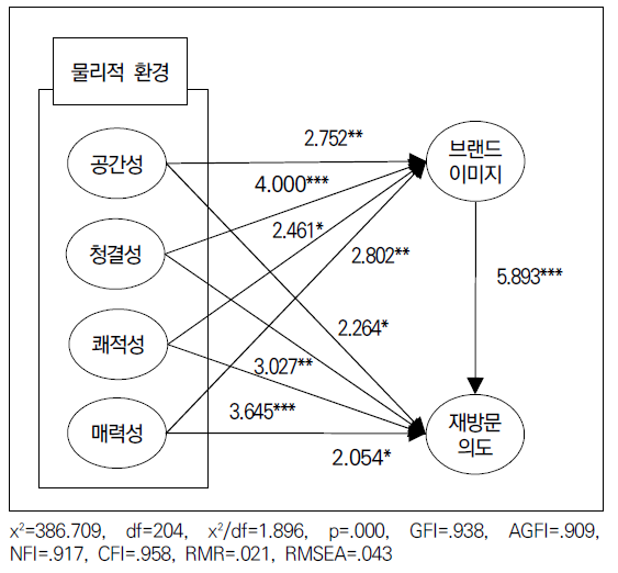 CCTHCV_2021_v21n7_351_f0002.png 이미지