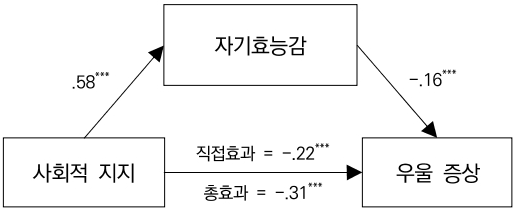 CCTHCV_2021_v21n7_587_f0003.png 이미지