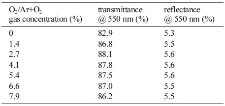 Table2.jpg 이미지