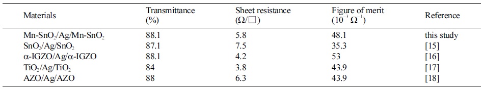 Table3.jpg 이미지