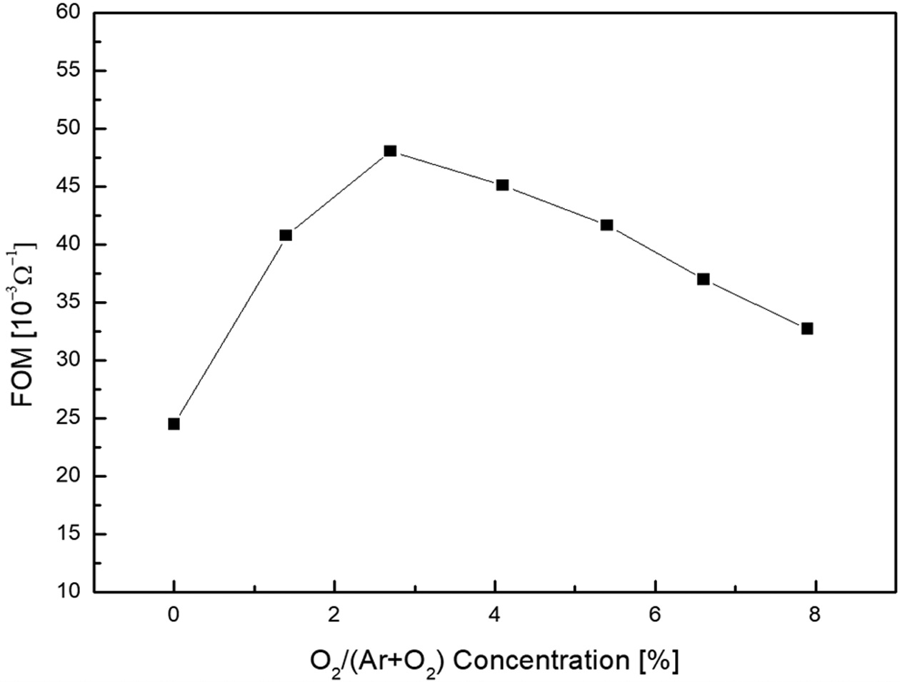 Fig.6.jpg 이미지