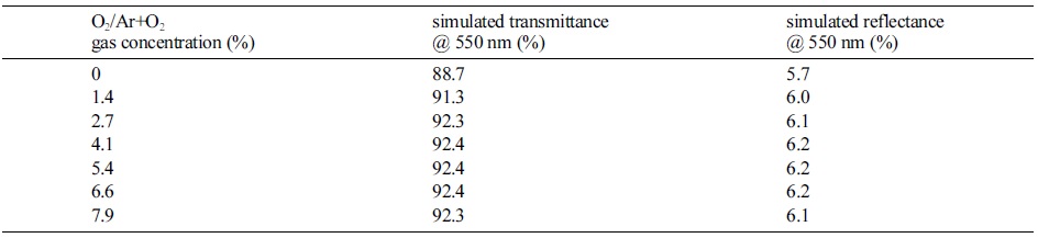 Table1.jpg 이미지