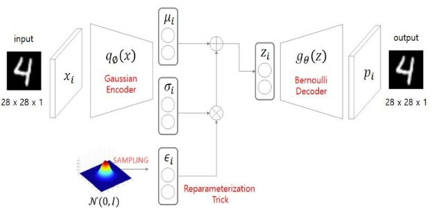 CPTSCQ_2021_v26n8_23_f0002.png 이미지