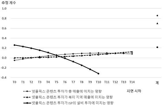 OTNBBE_2021_v21n4_149_f0002.png 이미지