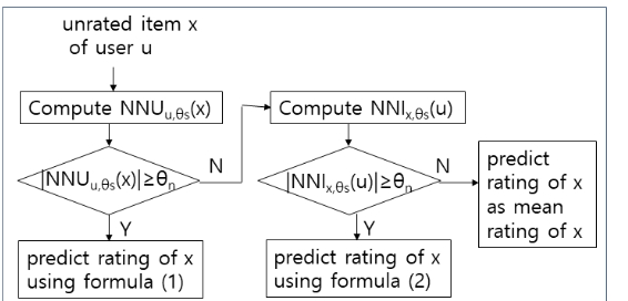 OTNBBE_2021_v21n4_183_f0001.png 이미지