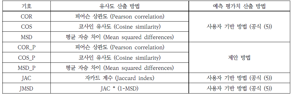 OTNBBE_2021_v21n4_183_t0002.png 이미지