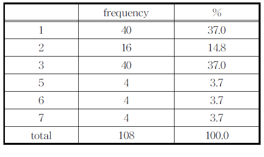 MTMDCW_2021_v24n8_1178_t0008.png 이미지