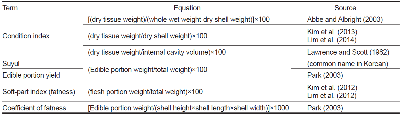 KSSHBC_2021_v54n4_434_t0001.png 이미지