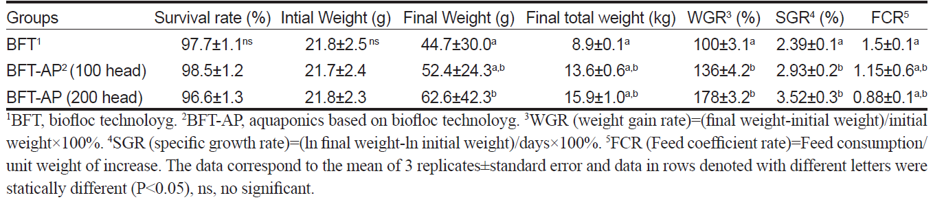 KSSHBC_2021_v54n4_418_t0001.png 이미지