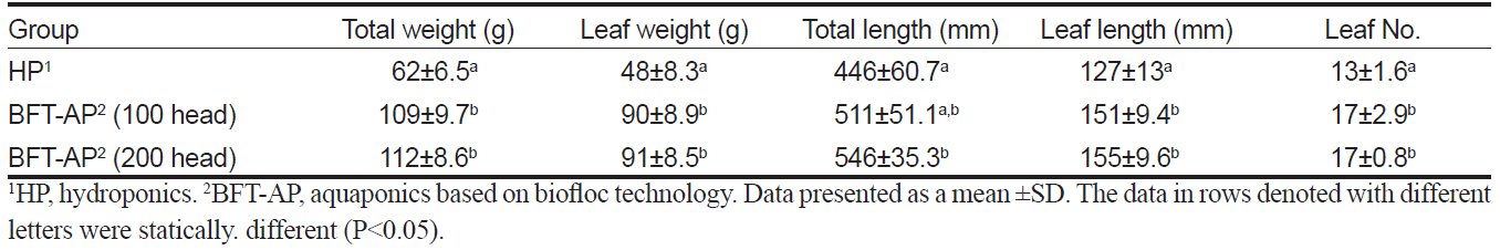 KSSHBC_2021_v54n4_418_t0002.png 이미지