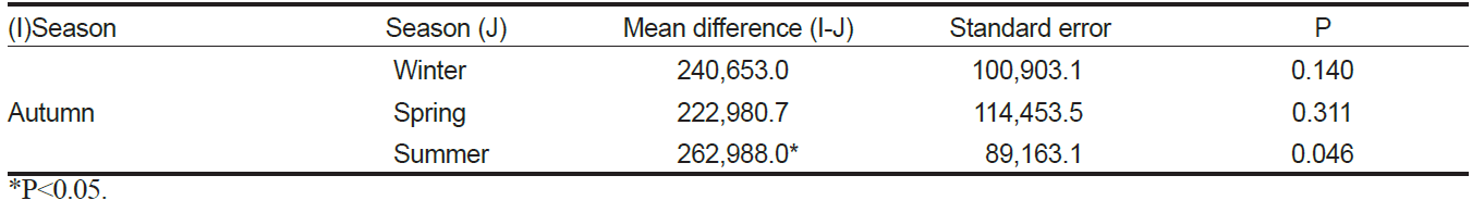 KSSHBC_2021_v54n4_445_t0003.png 이미지