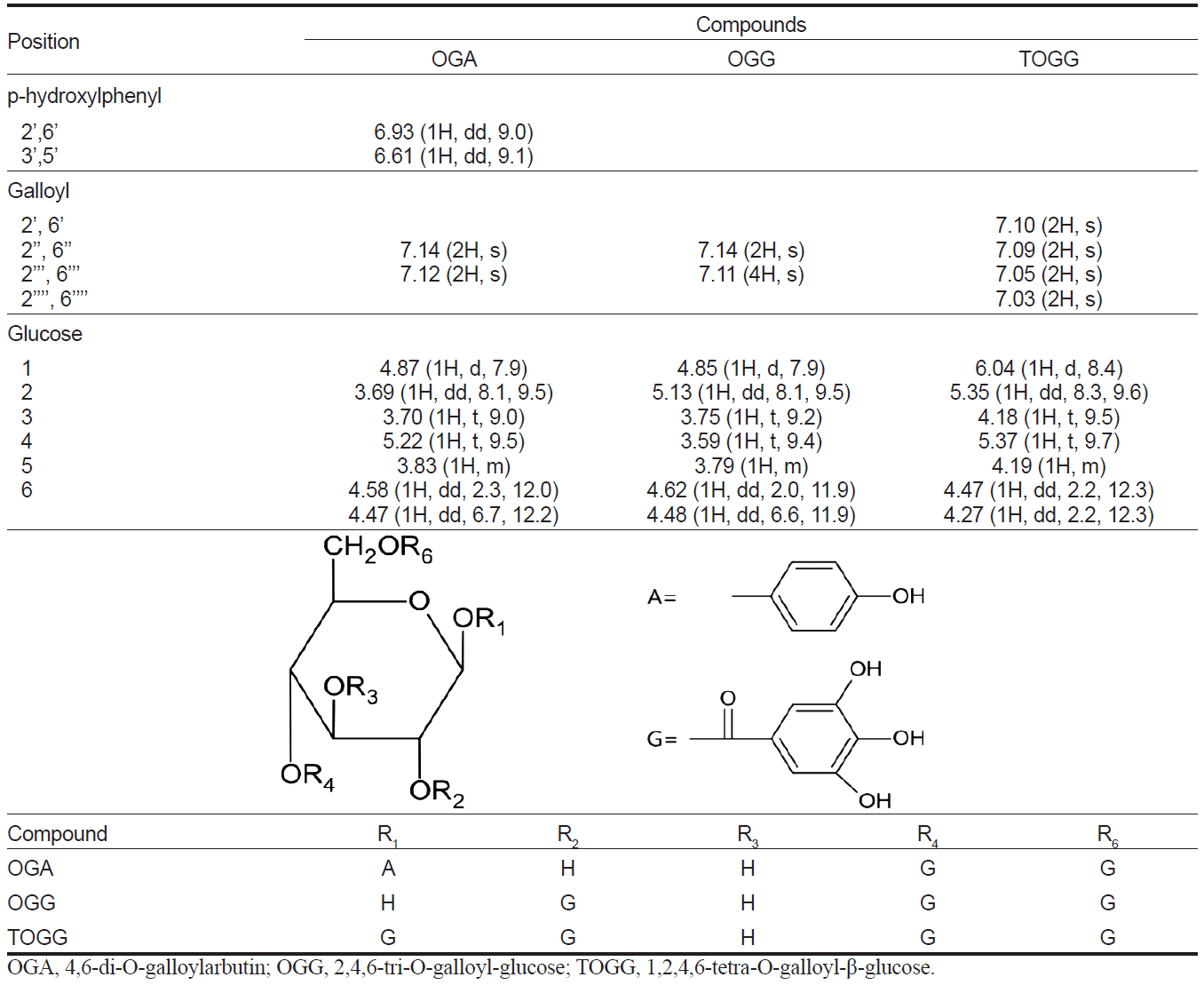 KSSHBC_2021_v54n4_552_t0001.png 이미지