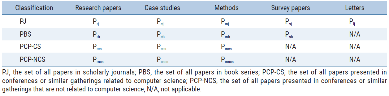 E1JSCH_2021_v9n3_56_f0005.png 이미지