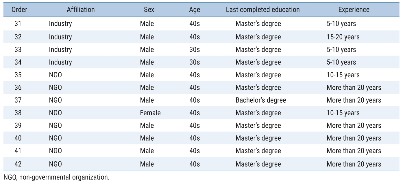 E1JSCH_2021_v9n3_14_t0005.png 이미지