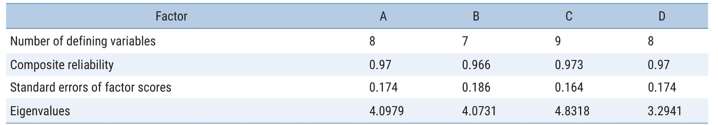 E1JSCH_2021_v9n3_14_t0006.png 이미지