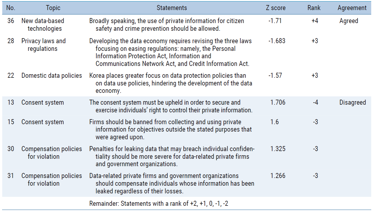 E1JSCH_2021_v9n3_14_t0007.png 이미지