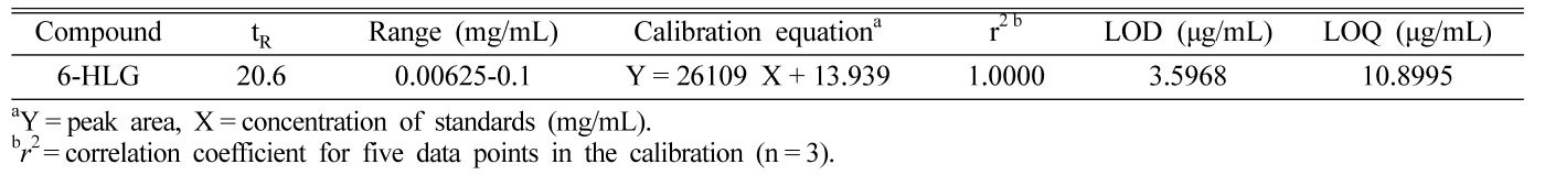 HKSOBF_2021_v52n3_186_t0001.png 이미지