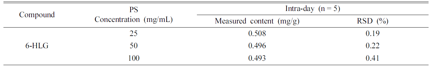 HKSOBF_2021_v52n3_186_t0003.png 이미지