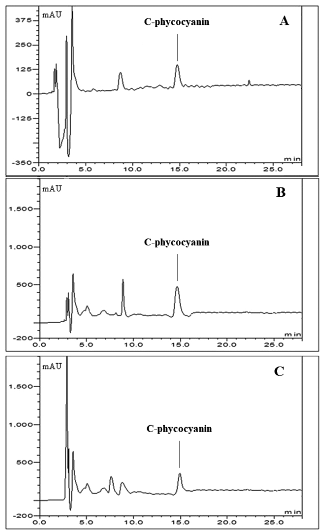 HKSOBF_2021_v52n3_149_f0001.png 이미지