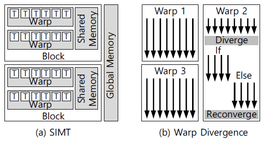 CPTSCQ_2021_v26n9_1_f0001.png 이미지