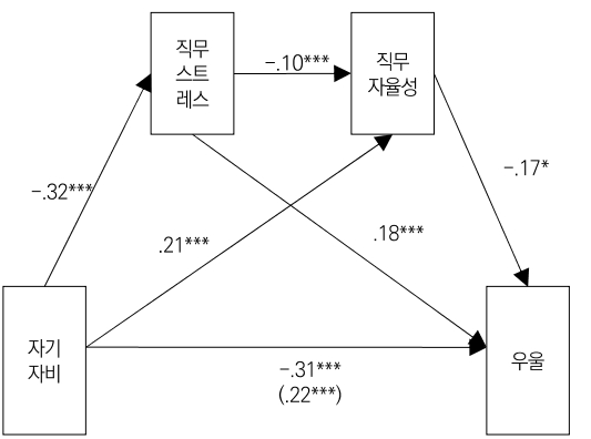 CCTHCV_2021_v21n9_632_f0002.png 이미지