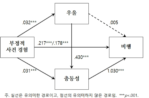 CCTHCV_2021_v21n9_502_f0002.png 이미지