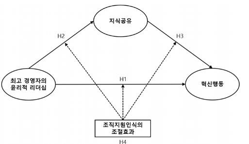 CCTHCV_2021_v21n9_790_f0001.png 이미지