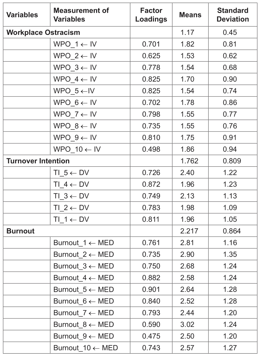 OTGHEU_2021_v8n11_265_t0002.png 이미지