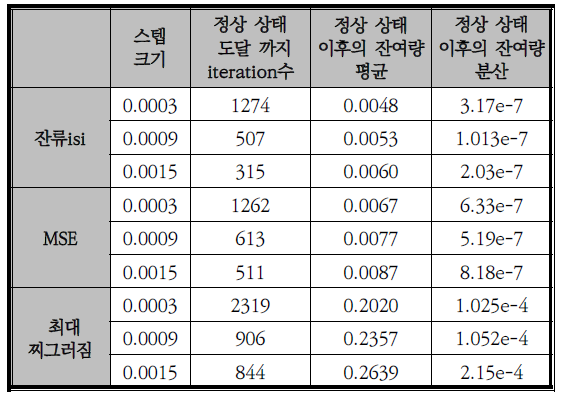 OTNBBE_2021_v21n5_27_t0001.png 이미지