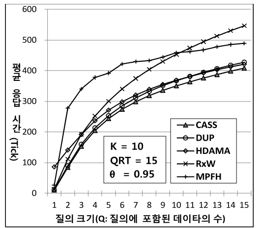 OTNBBE_2021_v21n5_61_f0003.png 이미지