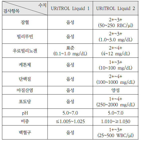 OTNBBE_2021_v21n5_95_t0001.png 이미지