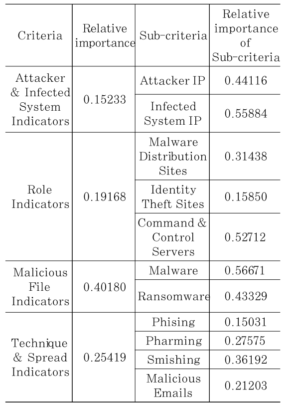 JBBHCB_2021_v31n5_951_t0002.png 이미지