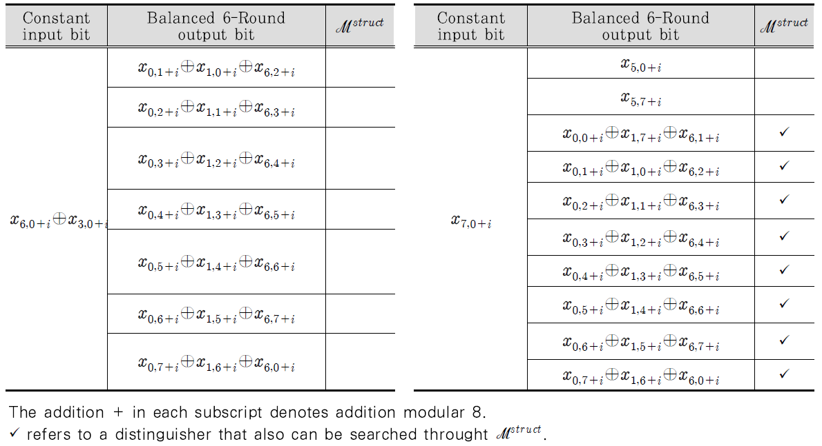 JBBHCB_2021_v31n5_875_t0004.png 이미지