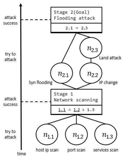 JBBHCB_2021_v31n5_1021_f0006.png 이미지