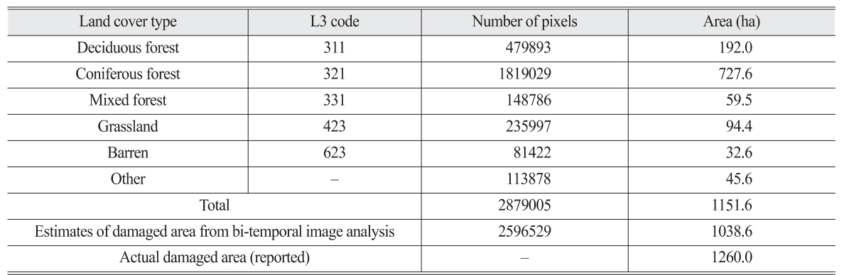 OGCSBN_2021_v37n5_3_1389_t0006.png 이미지