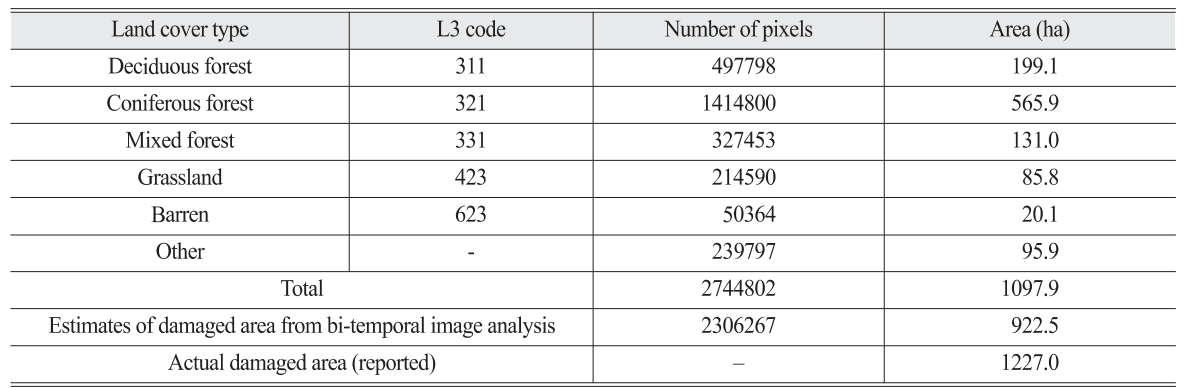 OGCSBN_2021_v37n5_3_1389_t0007.png 이미지