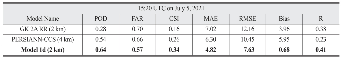 OGCSBN_2021_v37n5_3_1405_t0007.png 이미지