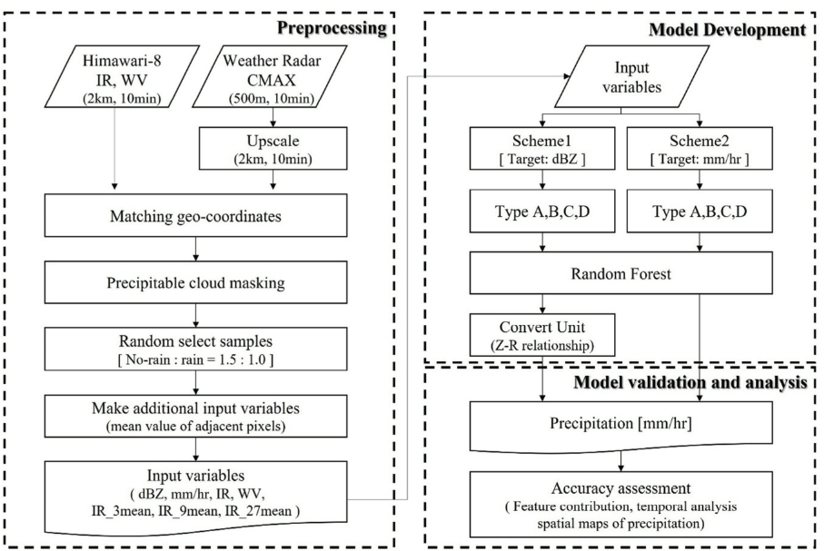 OGCSBN_2021_v37n5_3_1405_f0002.png 이미지