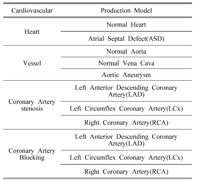 BSSHB5_2021_v15n5_691_t0001.png 이미지