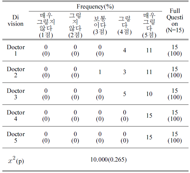 BSSHB5_2021_v15n5_691_t0003.png 이미지