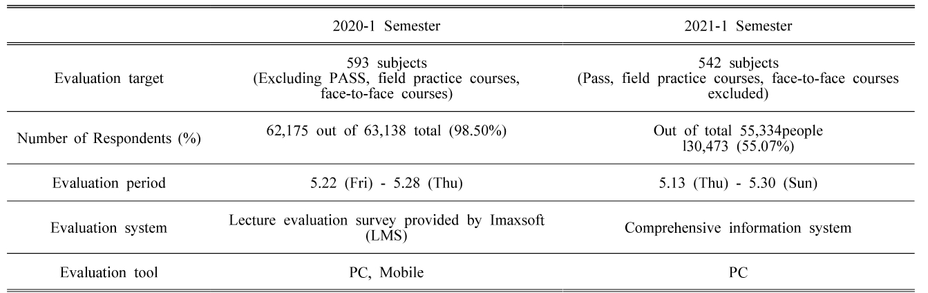 BSSHB5_2021_v15n5_675_t0001.png 이미지