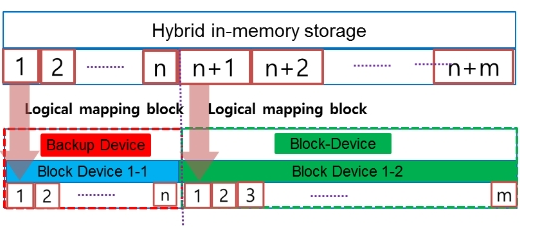 OTJBCD_2021_v22n5_57_f0004.png 이미지