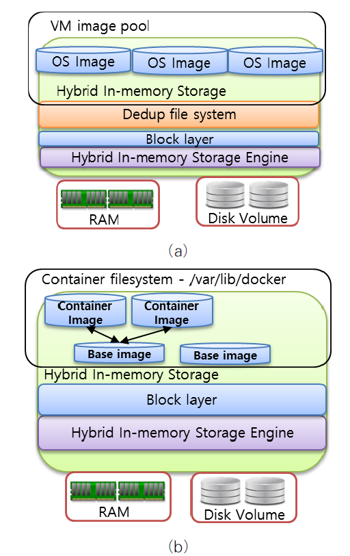 OTJBCD_2021_v22n5_57_f0006.png 이미지